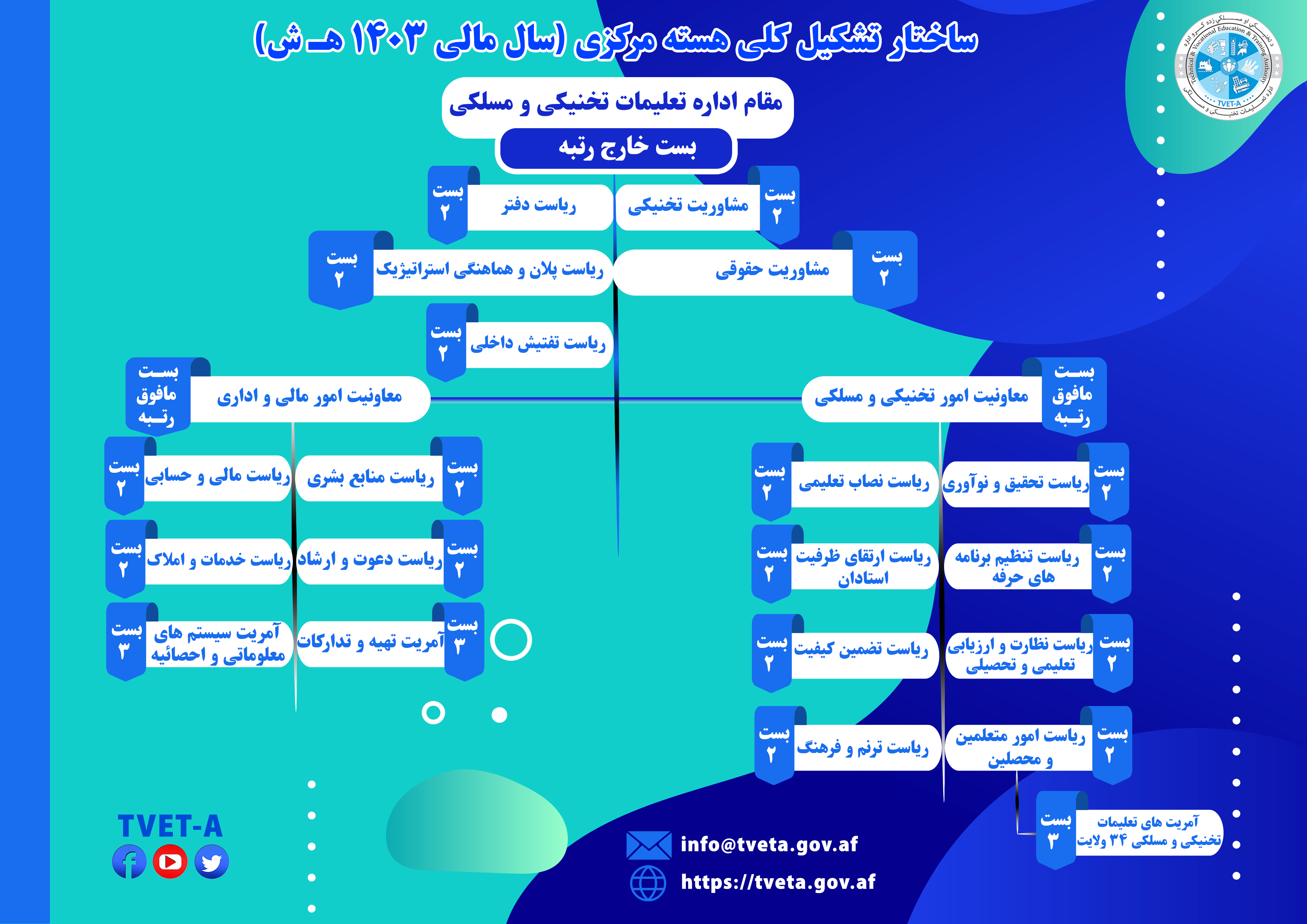 عکس تشکیل اداره